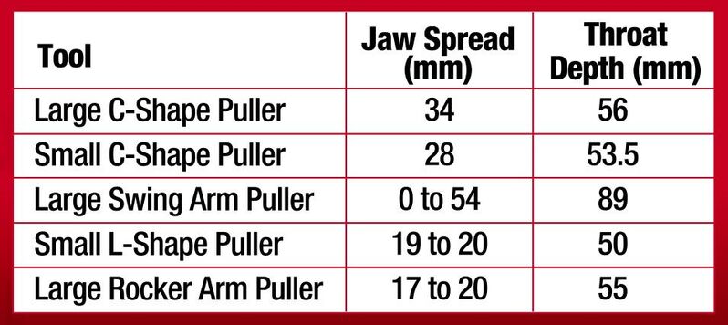 Ball Joint & Tie Rod End Separator Kit - 5Pc Universal