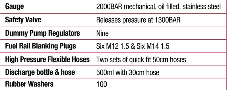 Fuel Pressure Tester Kit - 29Pc High Pressure 2000Bar Common Rail